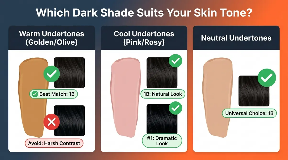Skin tone matching guide showing which dark hair color suits warm cool and neutral undertones