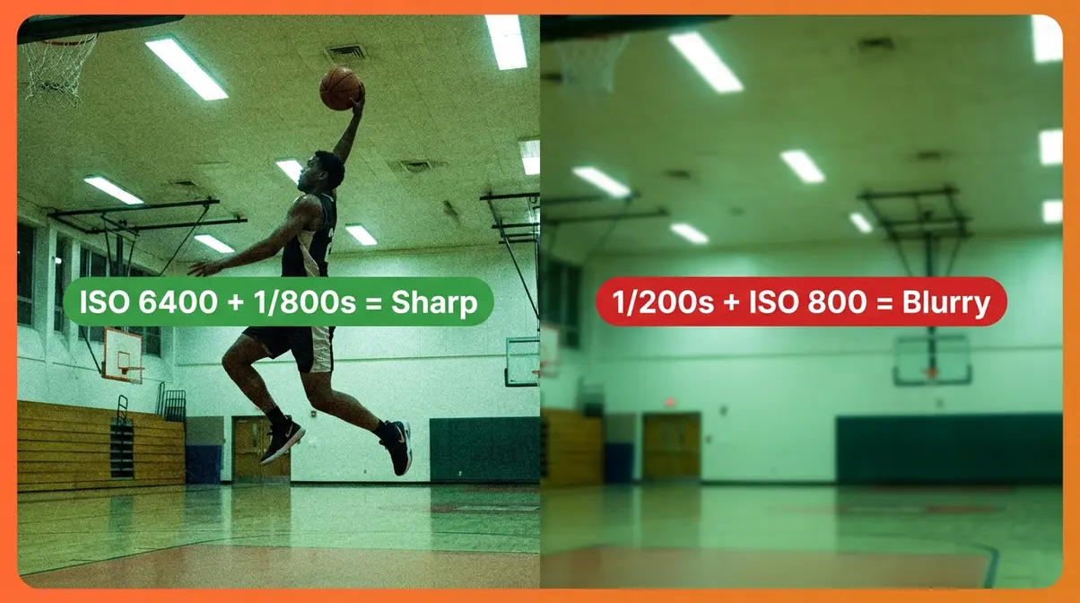 Indoor action photography settings showing sharp high-ISO shot versus blurry slow-shutter result in gymnasium lighting