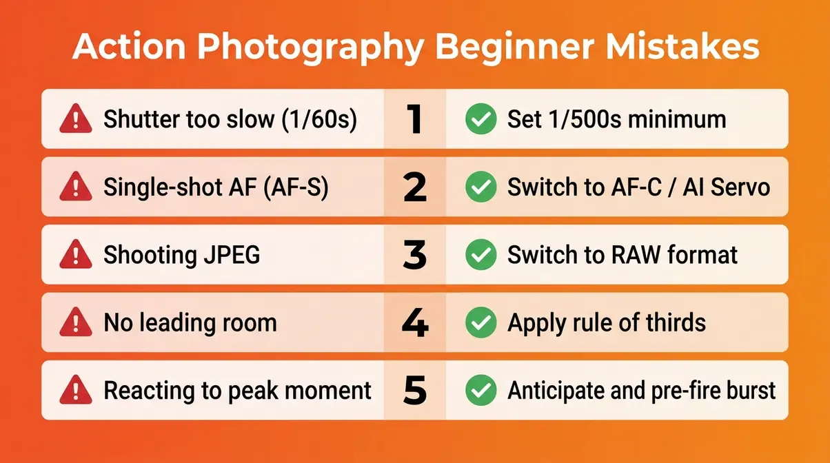 Five common beginner action photography mistakes with fixes showing wrong versus correct camera approach