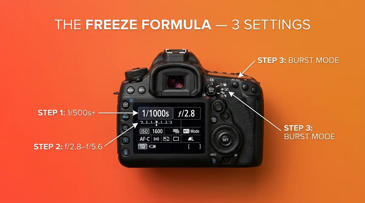 Camera settings display showing The Freeze Formula shutter speed aperture and burst mode configuration