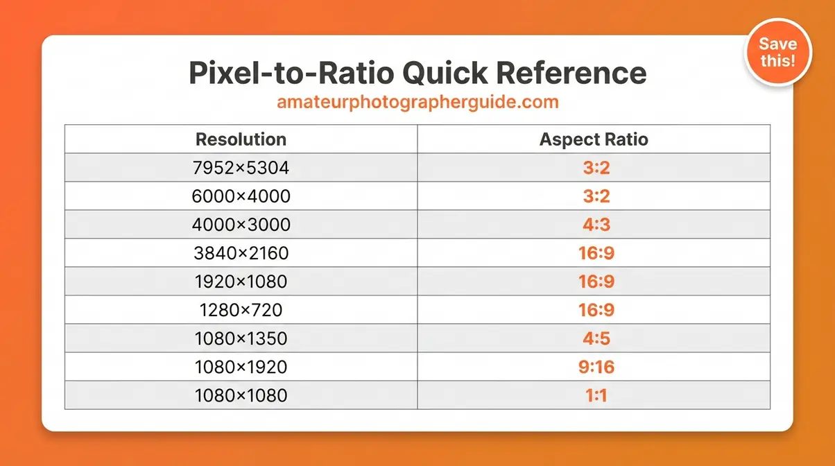 Reference chart showing common photo and video pixel resolutions and their corresponding aspect ratios for photography and social media