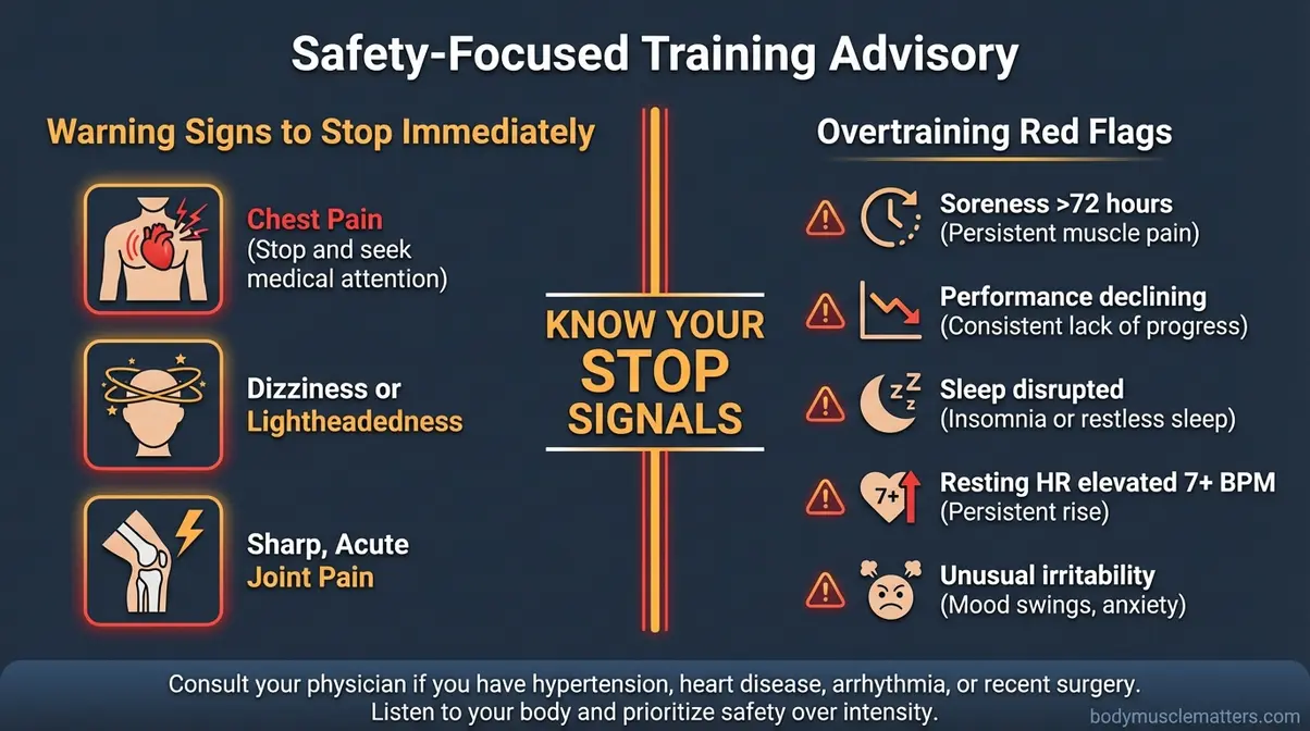 Safety infographic showing HIIT training warning signs overtraining red flags and conditions requiring physician clearance