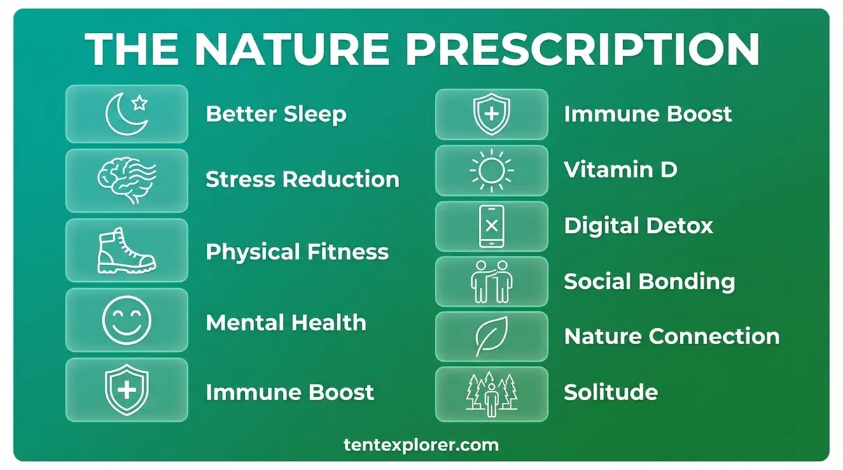 Benefits of tent camping illustrated across 10 science-backed categories in infographic format