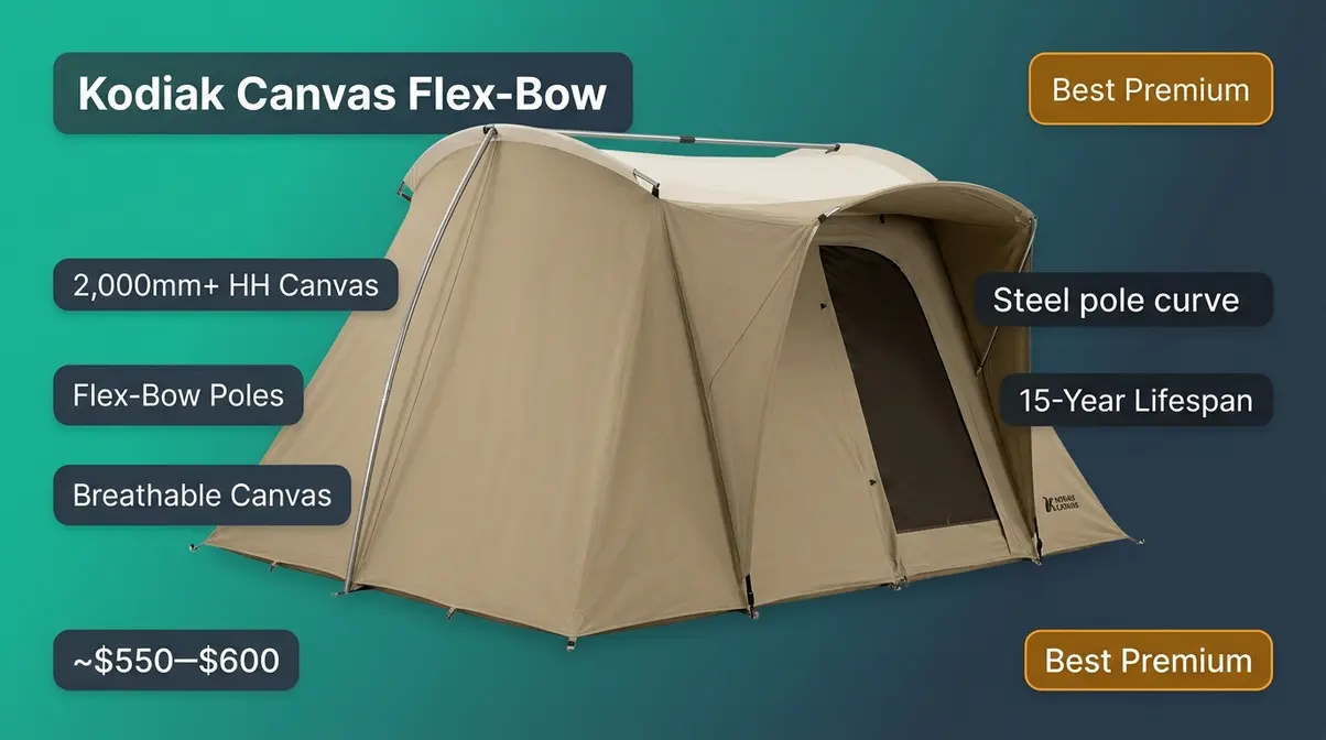 Kodiak Canvas Flex-Bow premium canvas cabin tent rated best for heavy rain and storms