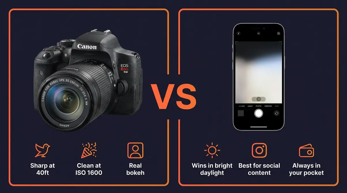 Comparison illustration showing dedicated camera versus smartphone strengths for photography under $200