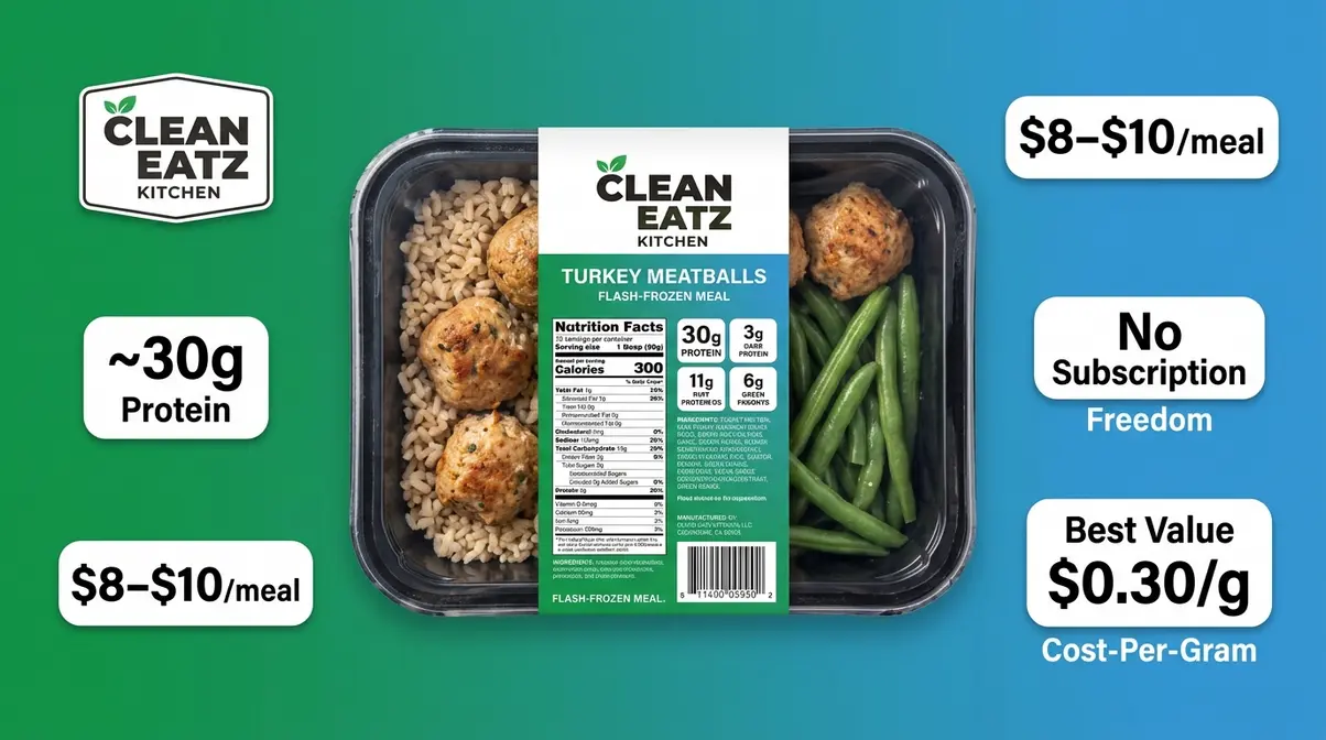 Clean Eatz Kitchen budget high protein meal delivery with no subscription required