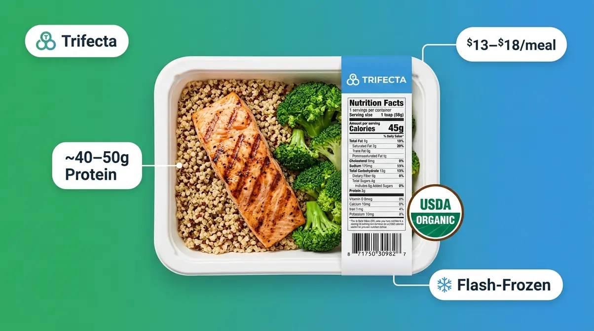 Trifecta organic meal delivery service high protein athlete meal with USDA certification