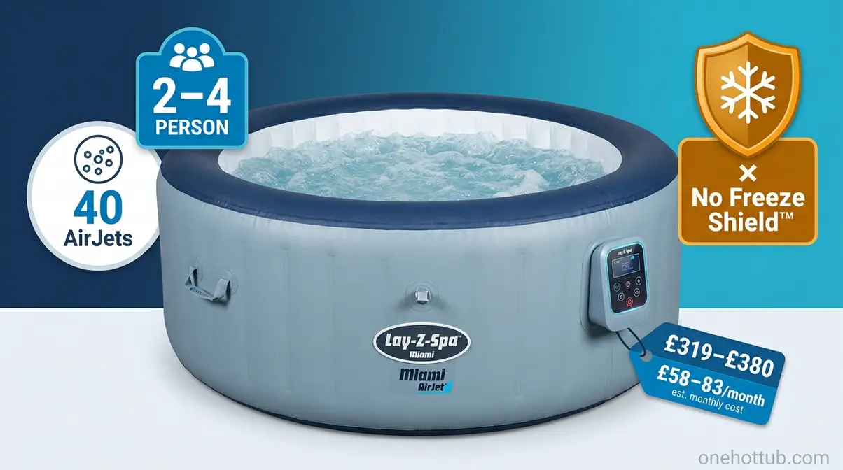 Best Hot Tubs for Winter UK 2026: Top 7 Compared 9 Lay-Z-Spa Miami AirJet budget inflatable hot tub for mild UK winter climates