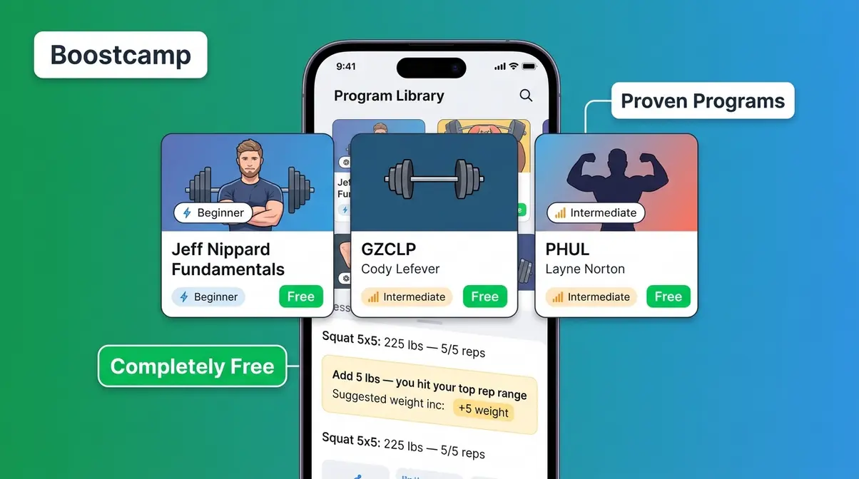 Boostcamp app showing free coach-designed program library including Jeff Nippard GZCLP and PHUL templates