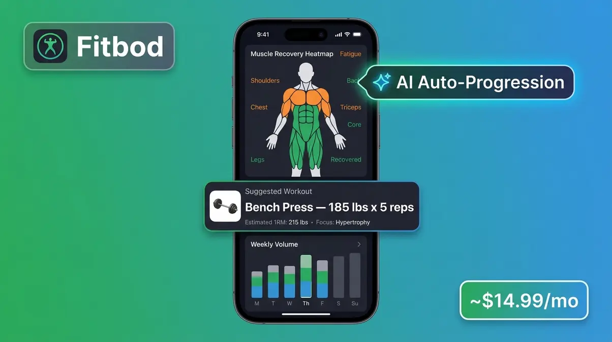 Fitbod AI muscle building app showing workout dashboard muscle recovery heatmap and progressive overload suggestions