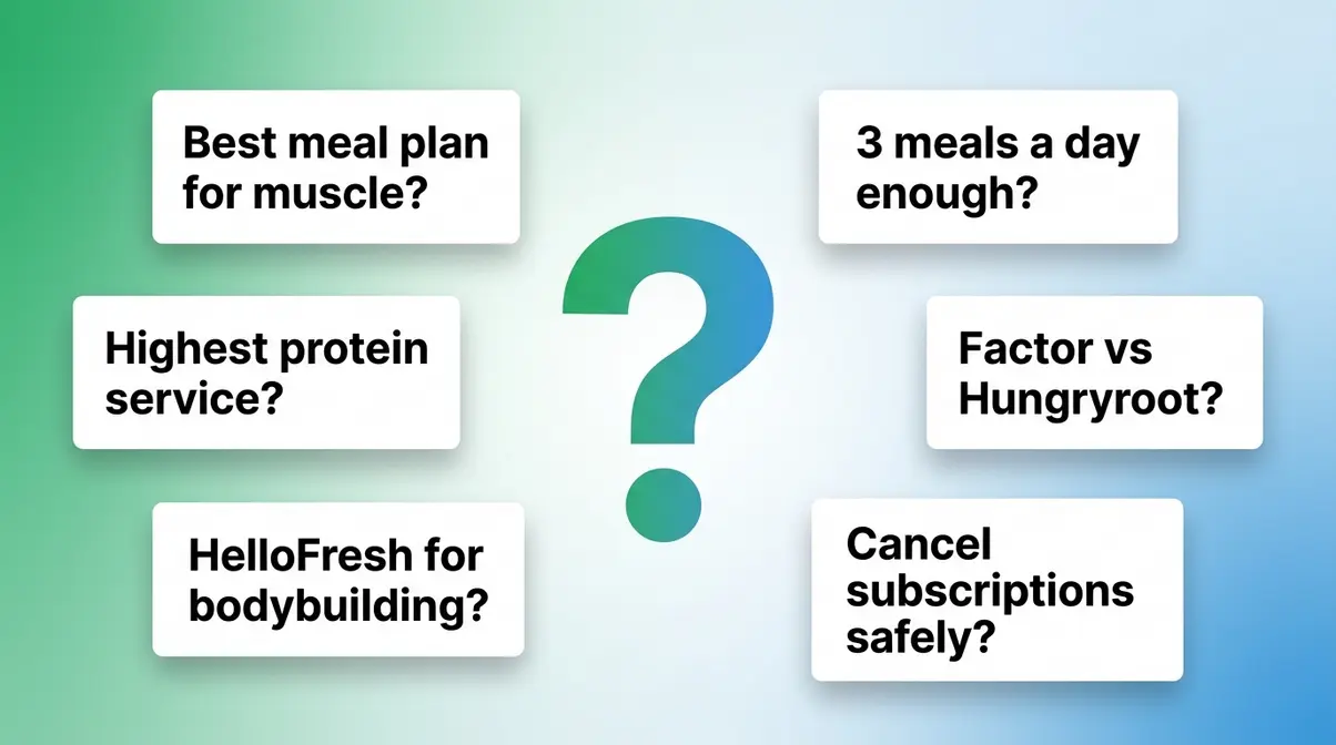 FAQ illustration for muscle building meal delivery covering protein requirements subscription tips and service comparisons