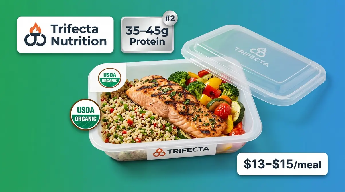 Trifecta Nutrition organic meal container with USDA certified ingredients showing 35 to 45 grams of protein