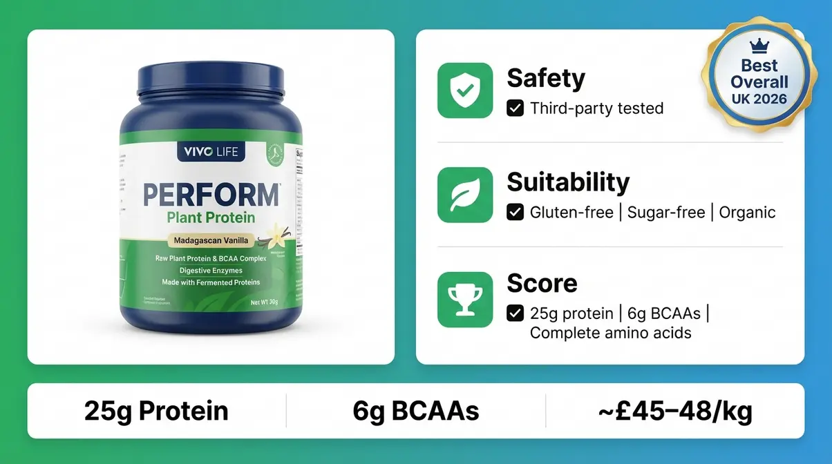 Vivo Life Perform plant-based protein powder reviewed for safety, taste, and macros — best overall UK pick