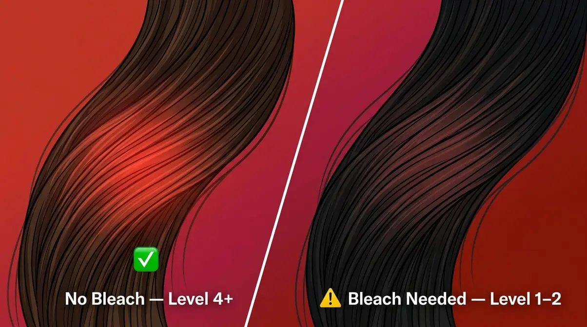 Illustration comparing red hair dye results on dark hair with and without bleach pre-treatment