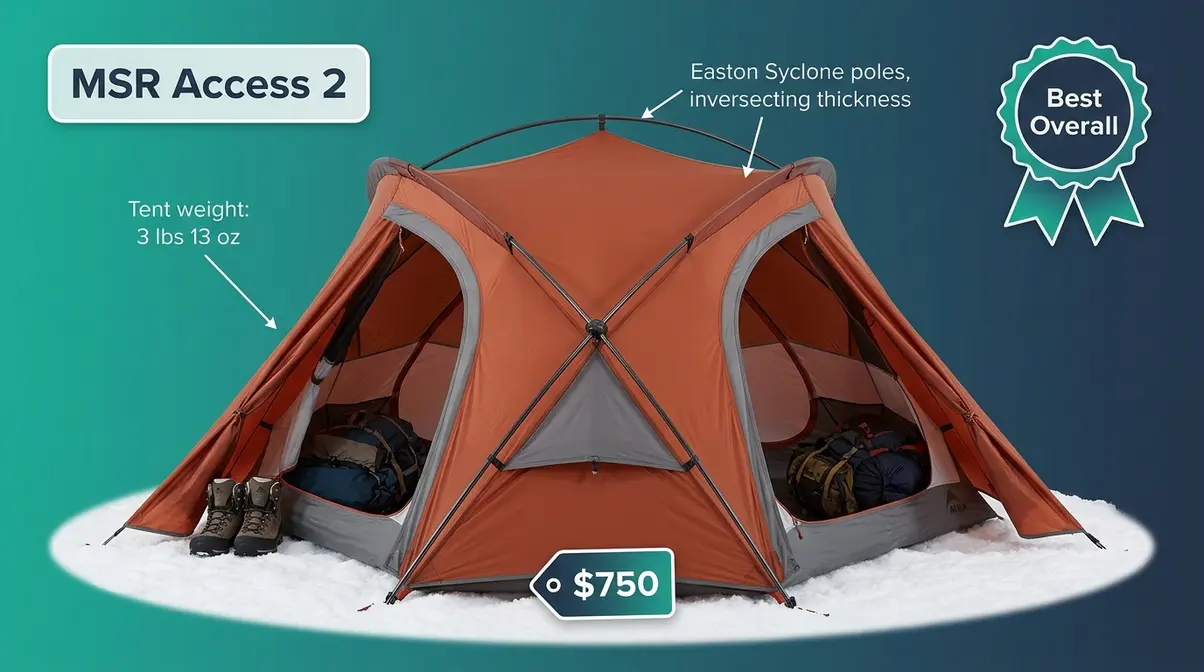 MSR Access 2 winter camping tent pitched on snow showing semi-geodesic pole structure and dual vestibules