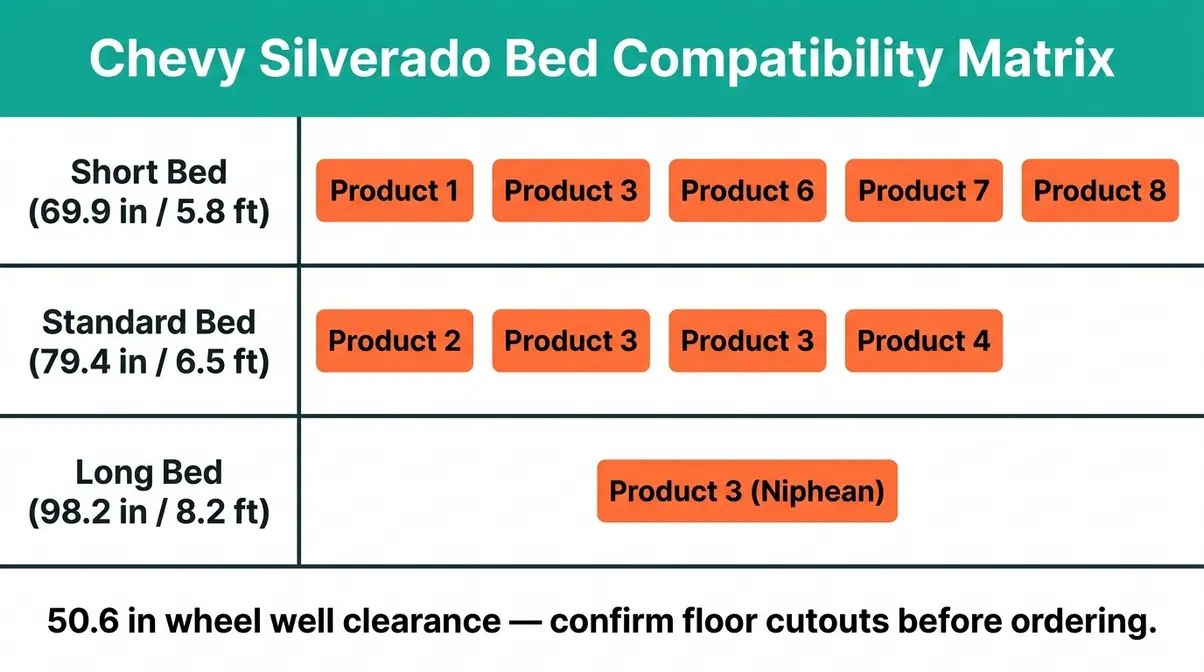 Chevy Silverado truck tent compatibility chart mapping short 69.9-inch standard 79.4-inch and long 98.2-inch beds to compatible tents