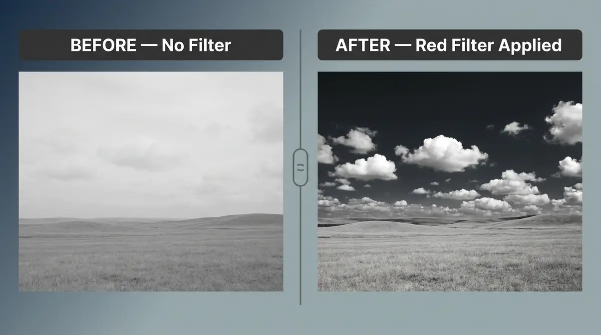 Before and after black and white photography showing red filter dramatically darkening sky effect
