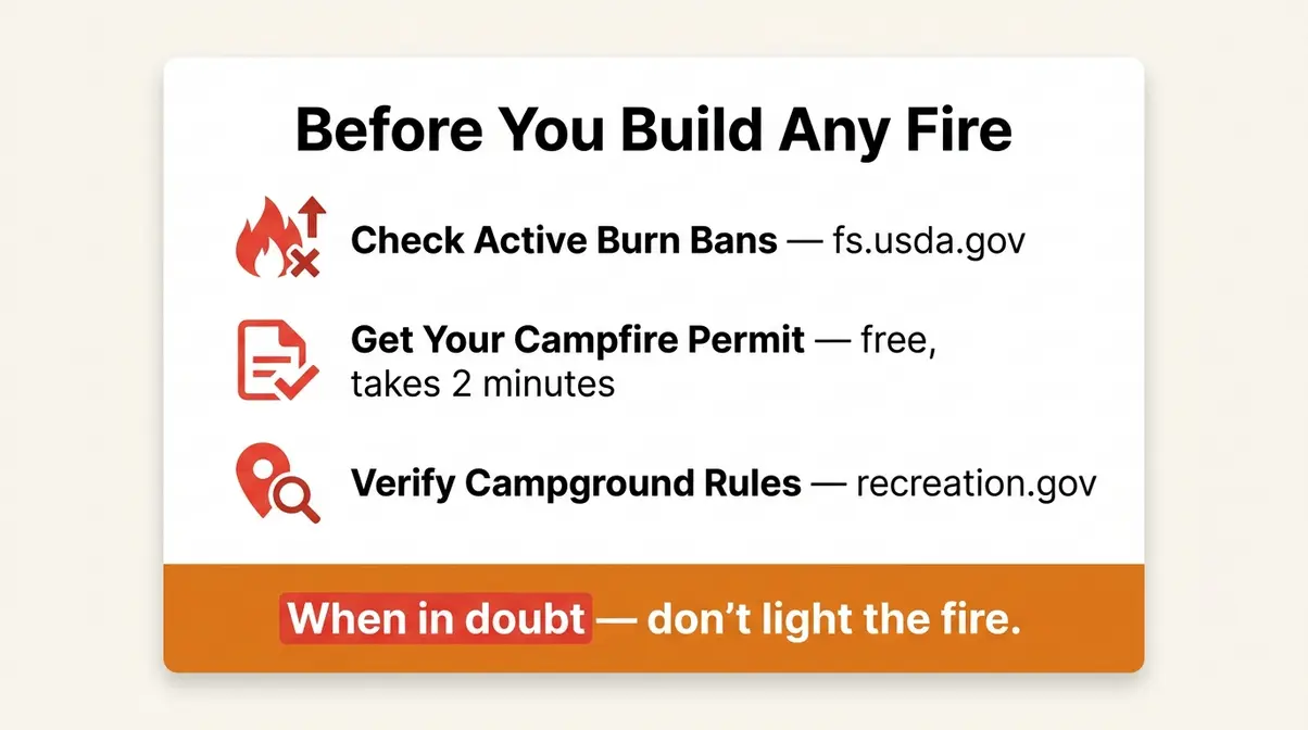 Campfire safety checklist disclaimer showing three steps to check local regulations before starting a fire