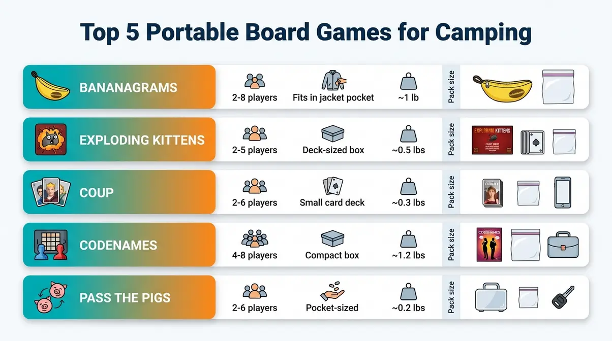 Comparison of the best portable board games for camping showing pack size and player counts