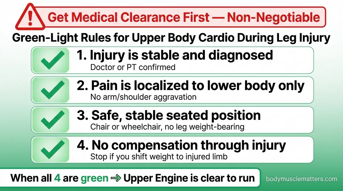 Green-light checklist for doing cardio without using legs safely during a leg injury