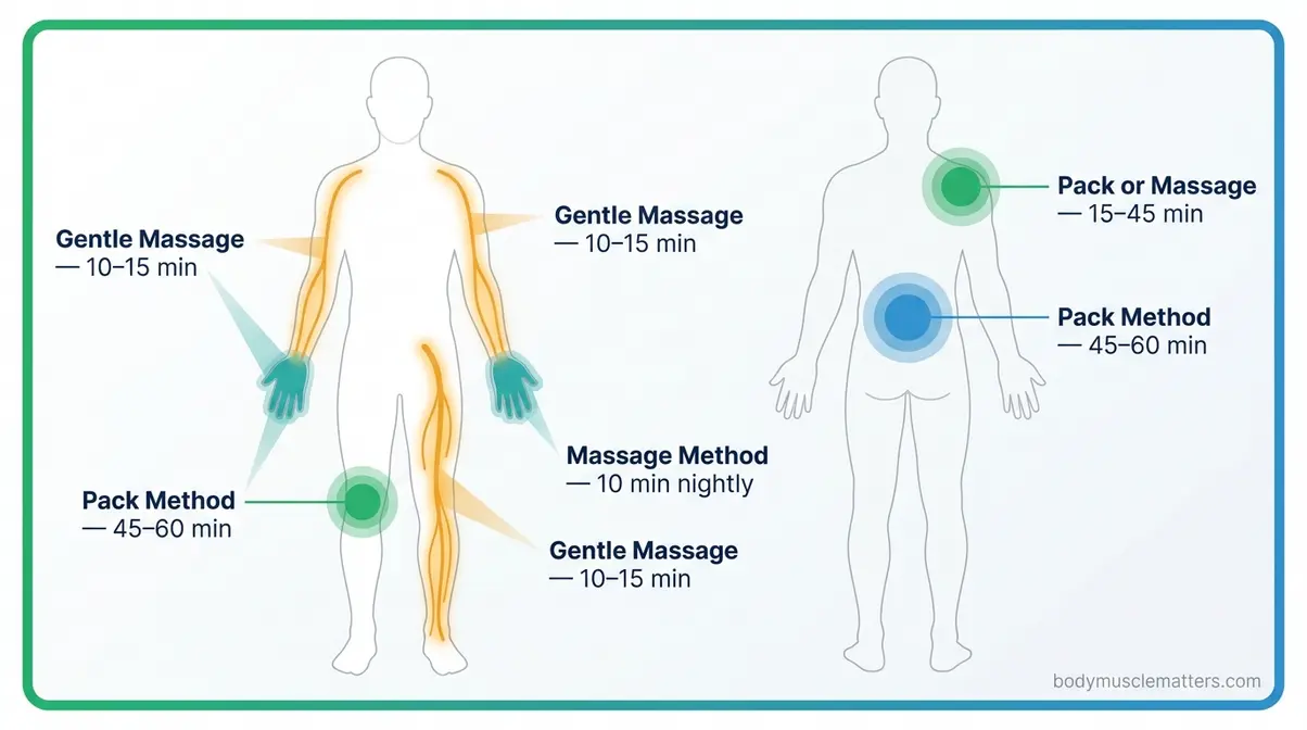 Anatomical diagram showing castor oil application zones for muscle and joint pain relief