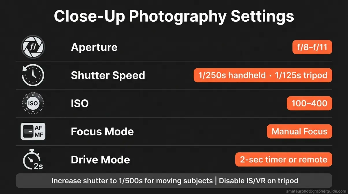 Camera settings cheat sheet for close up photography showing aperture f/8 shutter speed ISO and focus mode