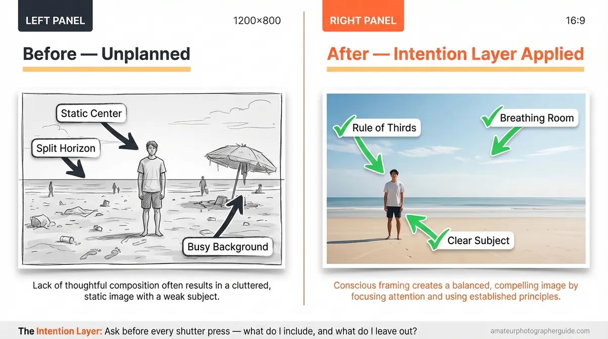 Before and after diagram showing composition in photography with intentional versus unplanned framing of the same beach scene