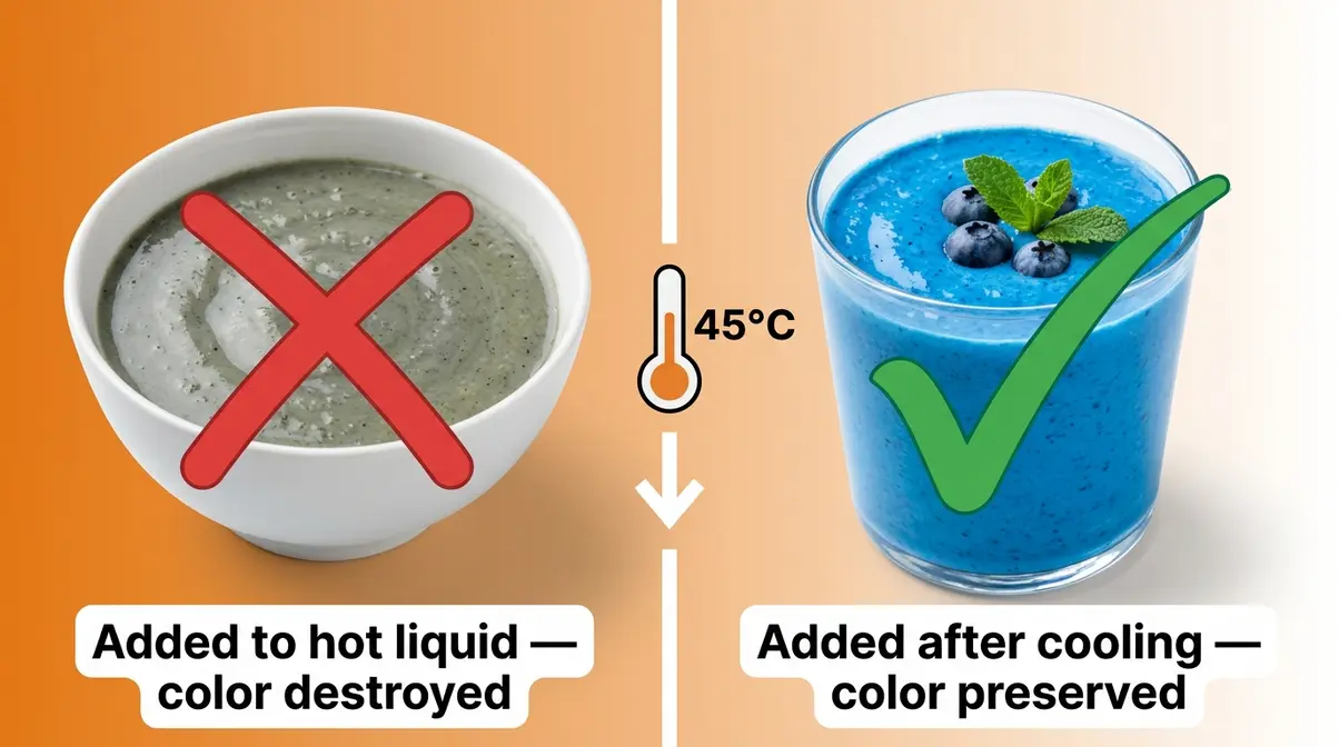 Split image showing grey-green failed Blue Majik recipe versus vivid blue success demonstrating the 45°C Cold-First Rule
