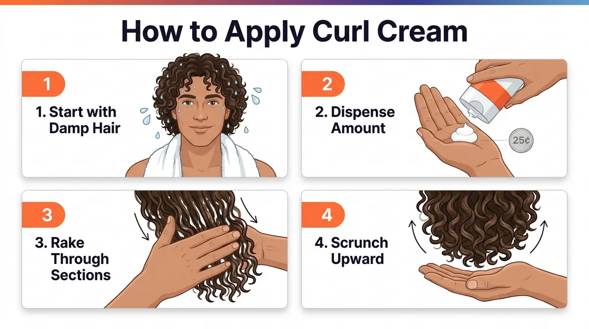 Step-by-step illustrated guide for applying curly hair cream for men in four panels