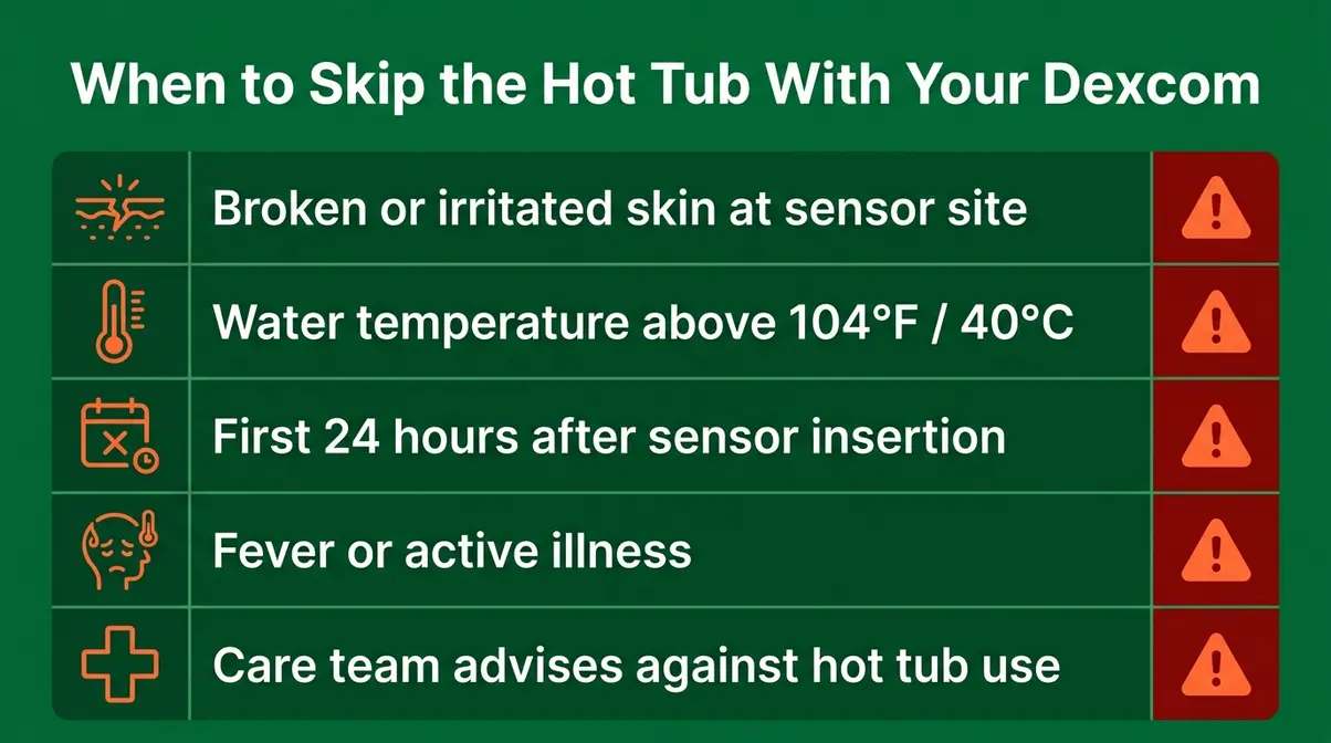 Dexcom Hot Tub Safe? G6 & G7 Complete Guide (2026) 4 Five situations when you should avoid hot tub use with a Dexcom CGM sensor checklist