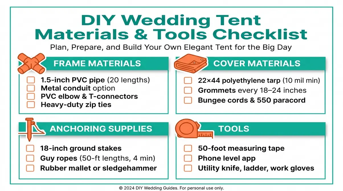 DIY wedding tent materials checklist showing PVC pipes, tarps, stakes, and tools needed for setup