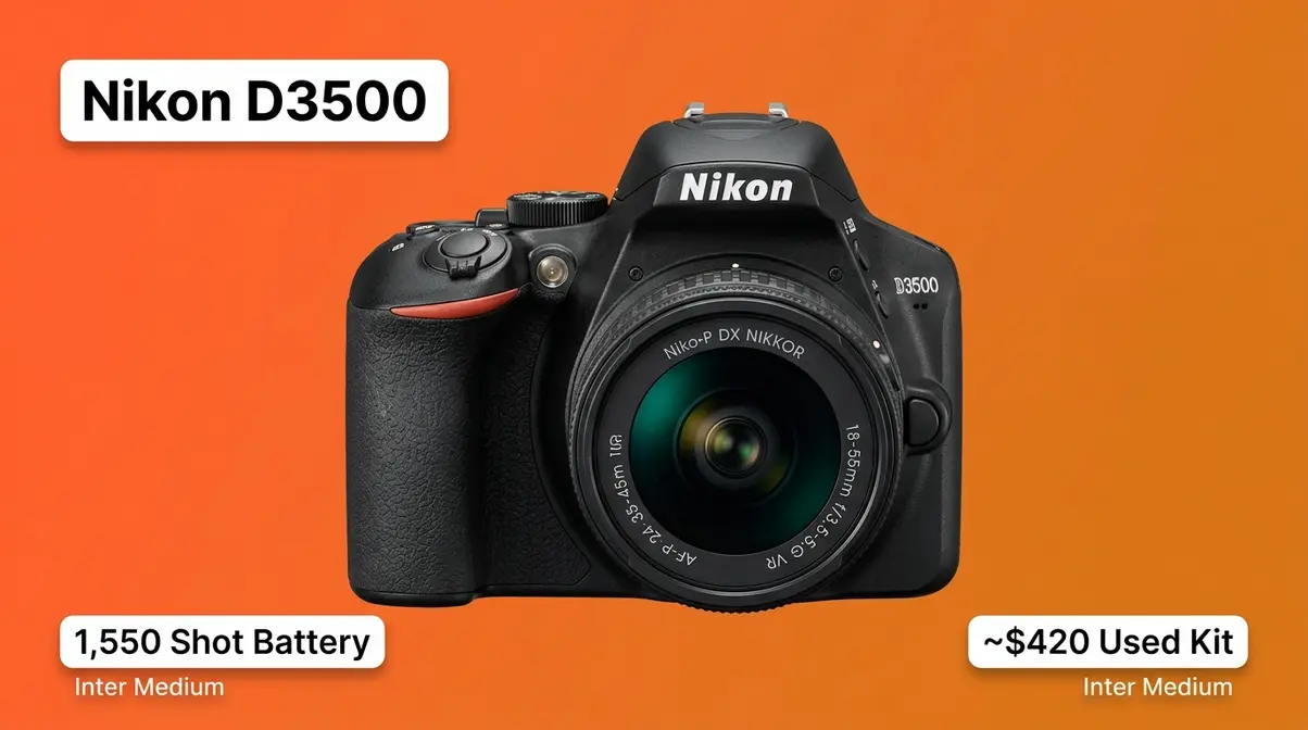 Nikon D3500 DSLR with 18-55mm VR kit lens, best used beginner camera under $500