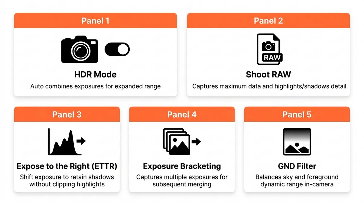Five techniques to maximize dynamic range in photography including RAW shooting, ETTR, exposure bracketing, and GND filters