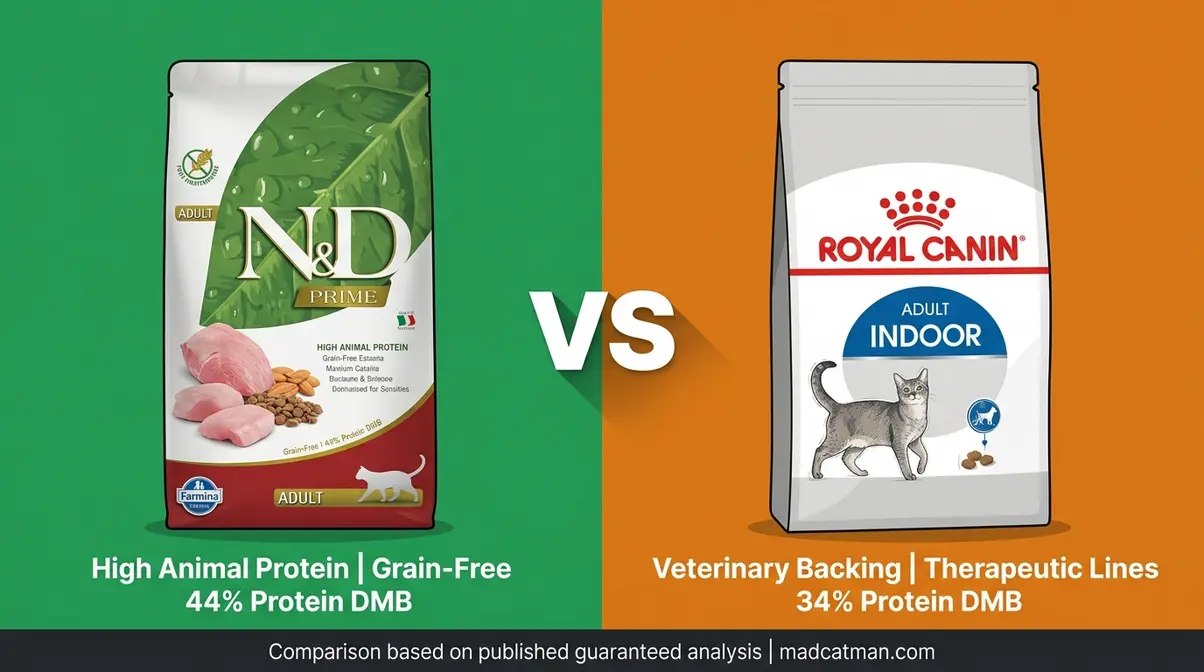 Farmina N&D Prime versus Royal Canin cat food comparison showing protein content and key differences