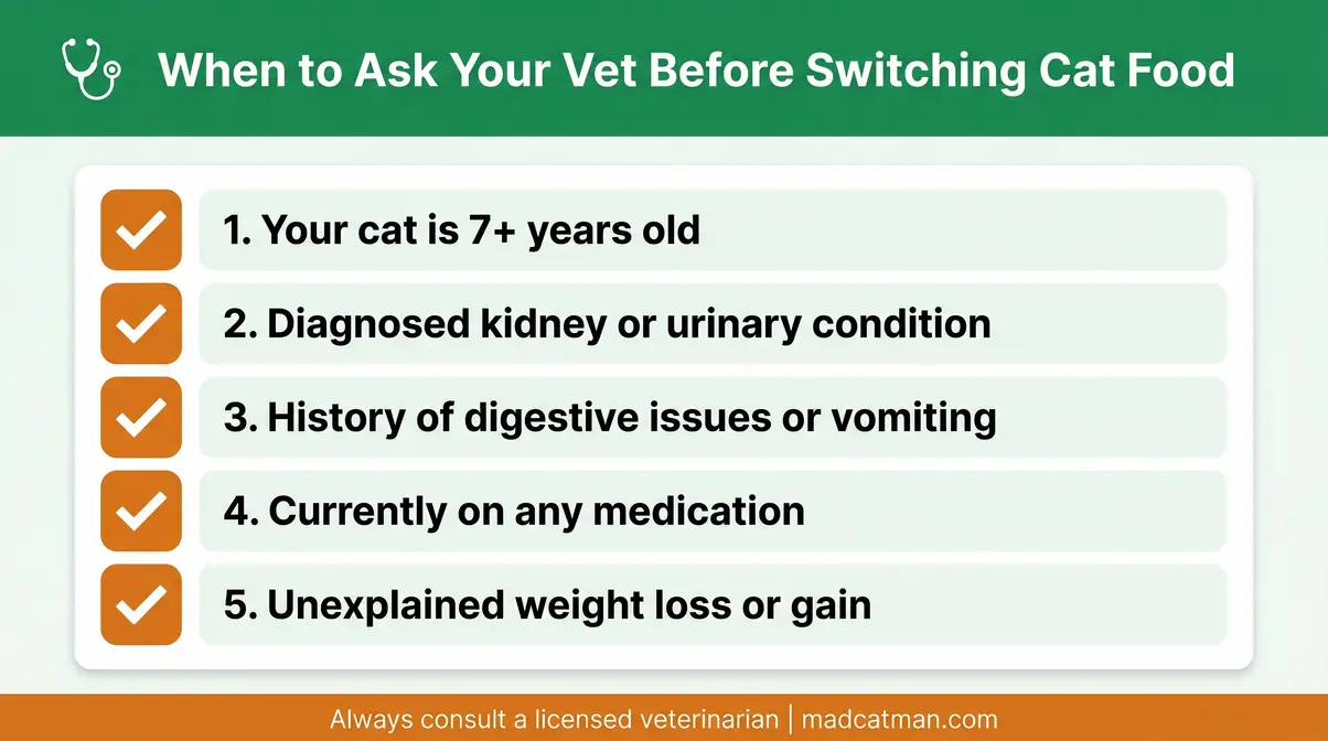 Checklist infographic showing five situations requiring veterinary consultation before switching cat food