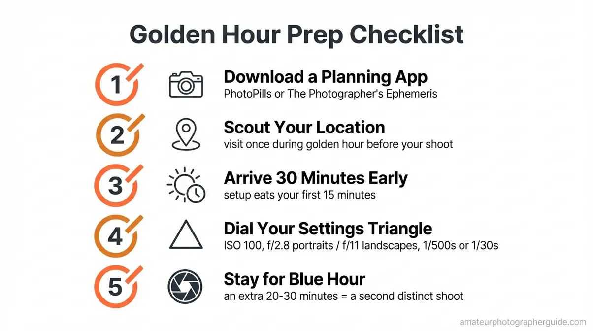 Golden hour photography five-step prep checklist infographic showing planning app scouting and settings steps