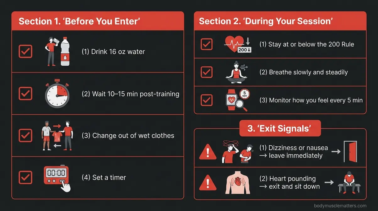Sauna after workout safety checklist infographic showing pre-entry steps, in-session guidelines, and exit signals for gym-goers