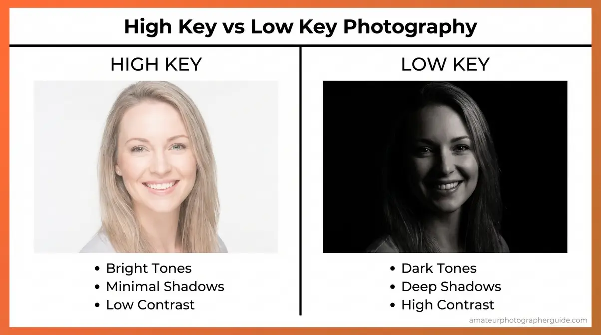 Side-by-side infographic comparing high key bright airy tones versus low key dark dramatic portrait tones