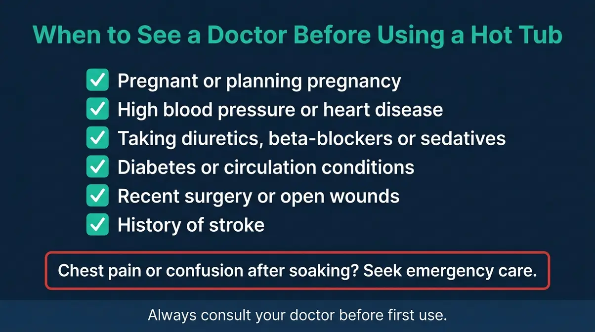 How Long Should You Stay in a Hot Tub? Safety Guide 9 Medical checklist of health conditions requiring doctor consultation before hot tub use including heart disease and pregnancy