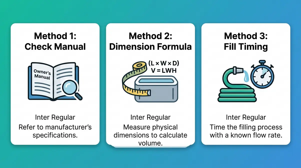 How Many Gallons in a Hot Tub? Sizes & Capacity Guide 1 Three methods for finding hot tub water capacity shown as icon cards for manual check, formula, and fill timing