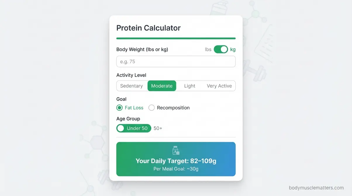 Protein to lose weight calculator widget showing daily gram target based on body weight and activity level