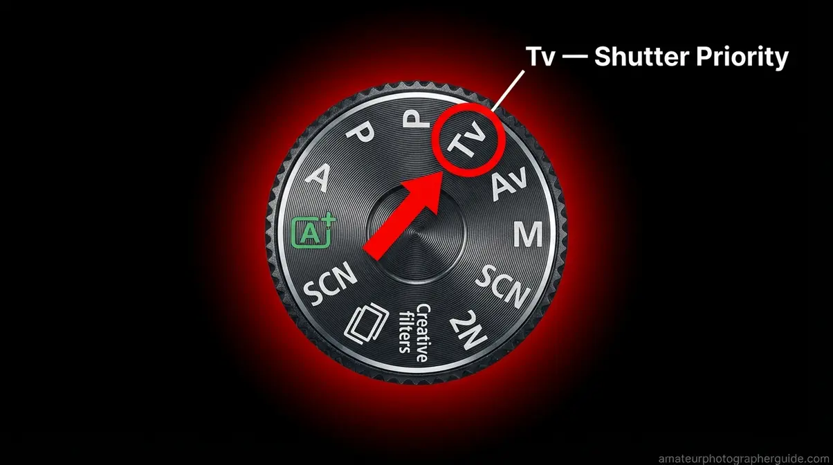 Canon Rebel T7 mode dial turned to Tv shutter priority position with annotation