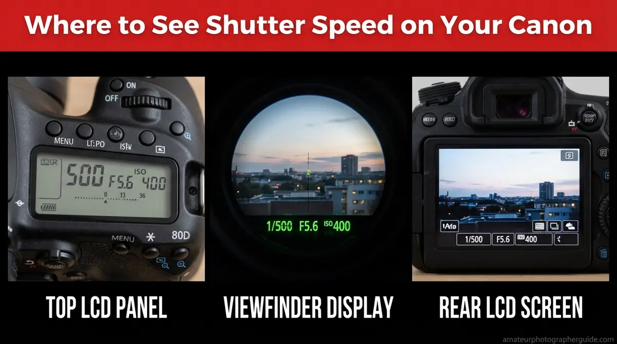 Three ways to see shutter speed on a Canon camera — top LCD, viewfinder, and rear screen