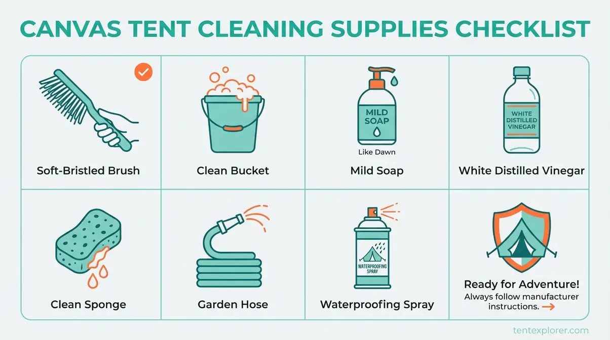 Canvas tent cleaning supplies checklist showing safe tools including soft brush, mild soap, and vinegar