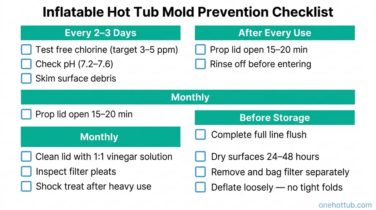 Printable inflatable hot tub mold prevention maintenance checklist covering weekly chemistry monthly cleaning and pre-storage steps
