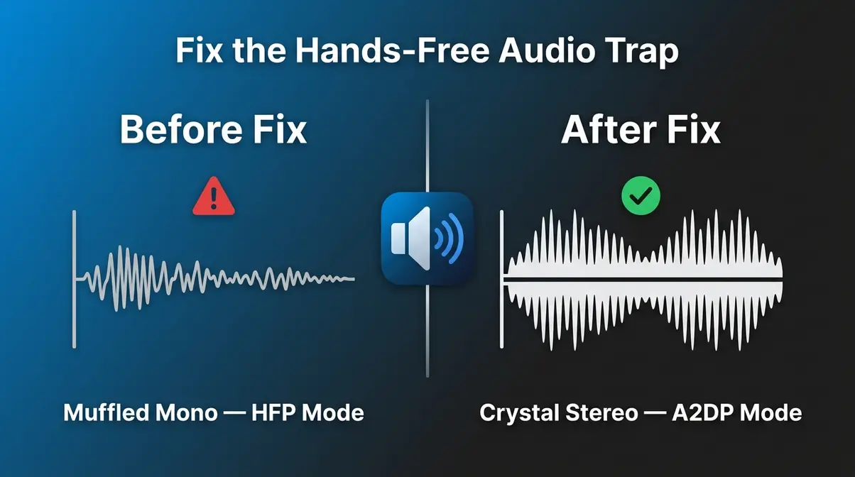 Before and after illustration showing muffled HFP audio mode versus clear A2DP stereo mode after the Windows mic quality fix