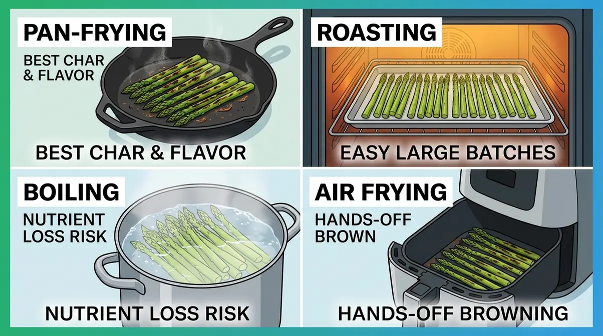 How To Cook Asparagus In A Pan: 5-Step Skillet Guide 11 Comparison of four asparagus cooking methods: pan-frying, roasting, boiling, and air frying