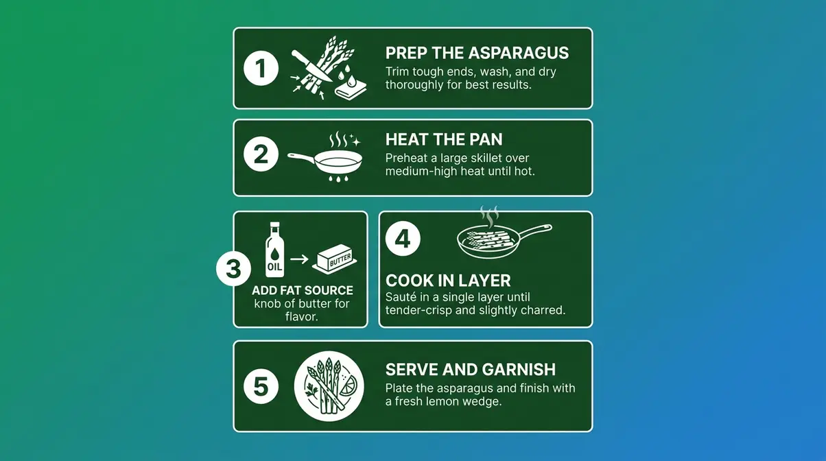 How To Cook Asparagus In A Pan: 5-Step Skillet Guide 2 Five-step infographic showing how to cook asparagus in a pan from prep to serving