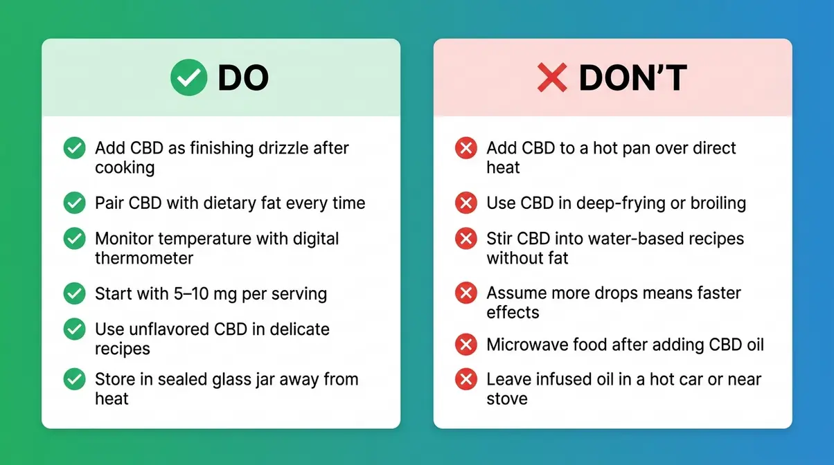 Dos and don'ts checklist infographic for cooking with CBD oil safely versus high-heat mistakes to avoid