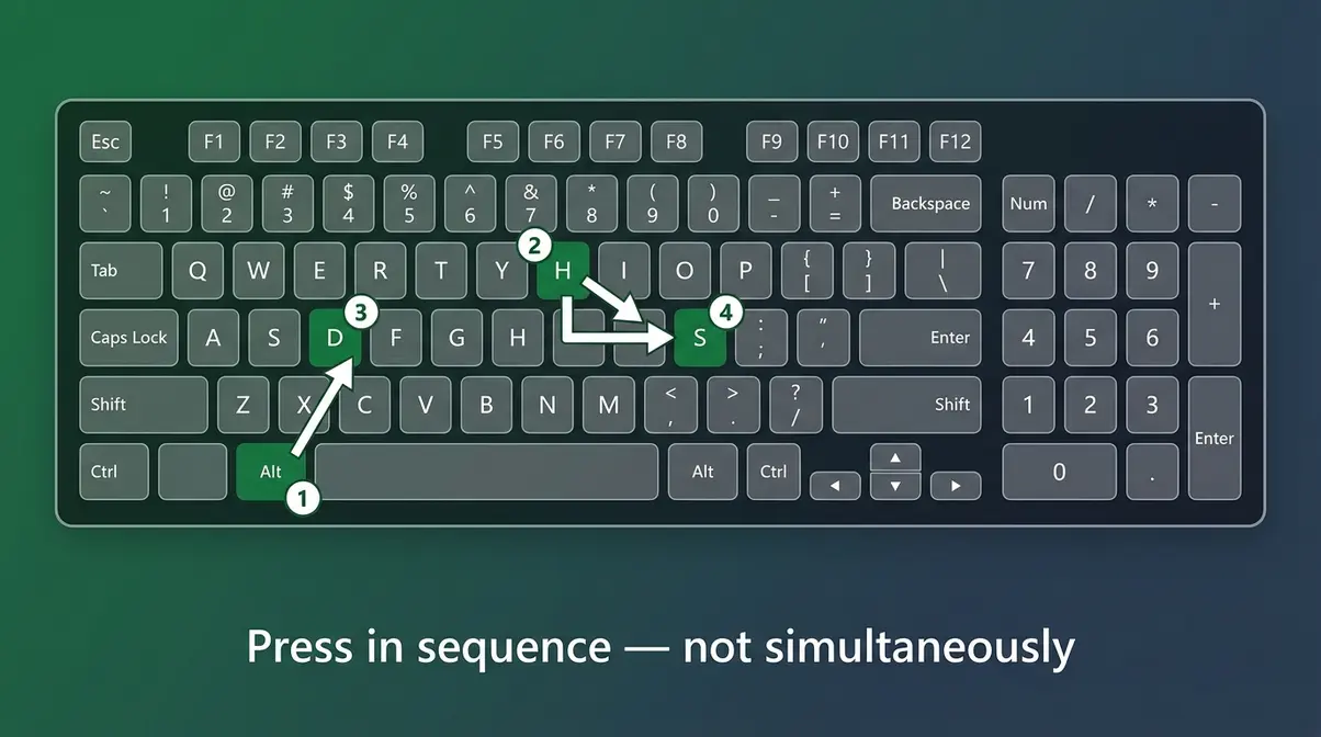 Keyboard diagram showing Alt H D S shortcut sequence to delete a sheet in Excel on Windows